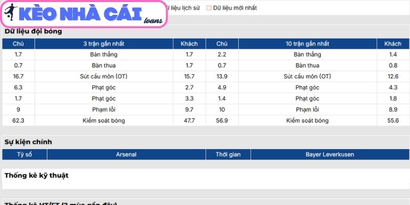 Soi kèo Arsenal vs Bayer Leverkusen (03:00 ngày 18/03, C1) 2 Phong độ Arsenal