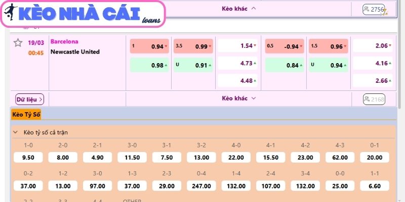 Soi kèo Barcelona vs Newcastle United (00:45 ngày 19/03, C1) 3 Kèo châu Á trận Barcelona vs Newcastle United (00:45 ngày 19/03, C1)