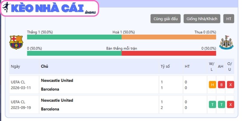 Soi kèo Barcelona vs Newcastle United (00:45 ngày 19/03, C1) 4 Thông tin lực lượng trận Barcelona vs Newcastle United (00:45 ngày 19/03, C1)