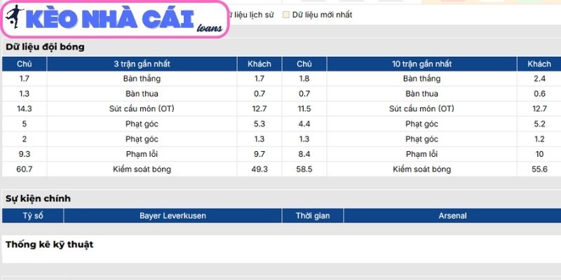Soi kèo Bayer Leverkusen vs Arsenal (00:45 ngày 12/03, C1) 2 Phong độ Bayer Leverkusen