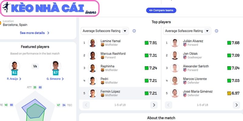 Soi kèo Barcelona vs Atlético de Madrid (02:00 ngày 09/04, C1) 4 Thông tin lực lượng trận Barcelona vs Atlético de Madrid (02:00 ngày 09/04, C1)