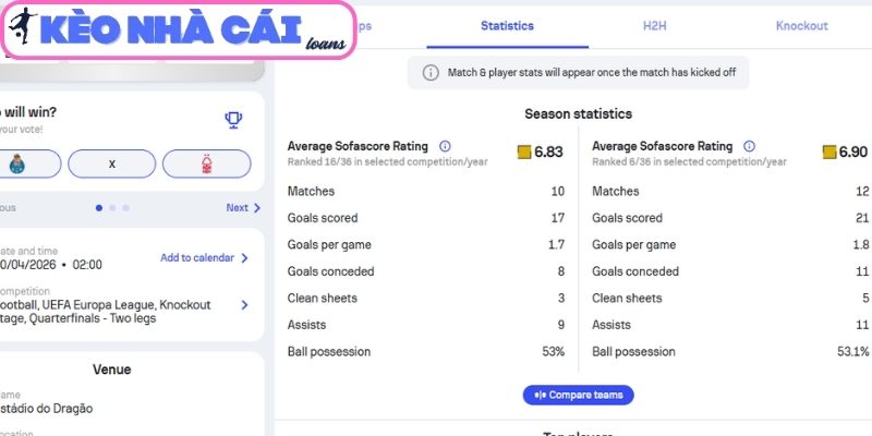 Soi kèo Porto vs Nottingham Forest (02:00 ngày 10/04, UEFA Europa League) 2 Phong độ Porto